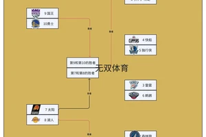 如何在季后赛前调整最佳状态:实用策略与经验分享